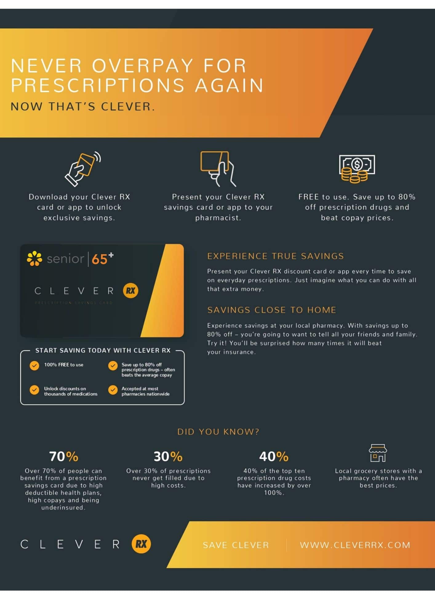 Senior65 partners up with CleverRx to provide prescription drug